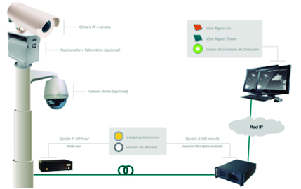 Soluciones Siadde Sisdep