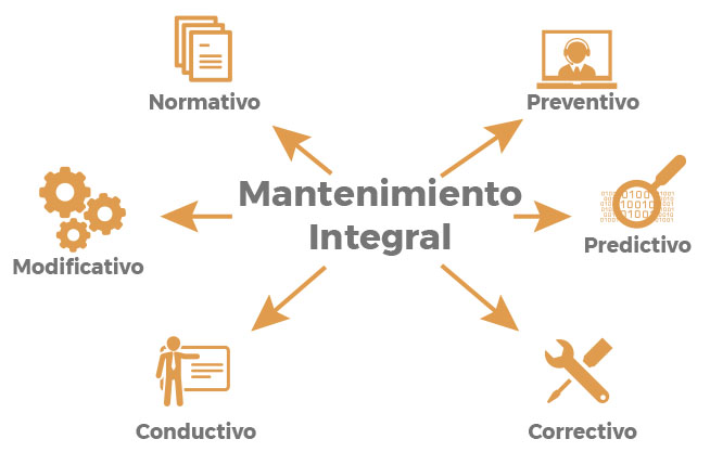 Mantenimiento Siadde